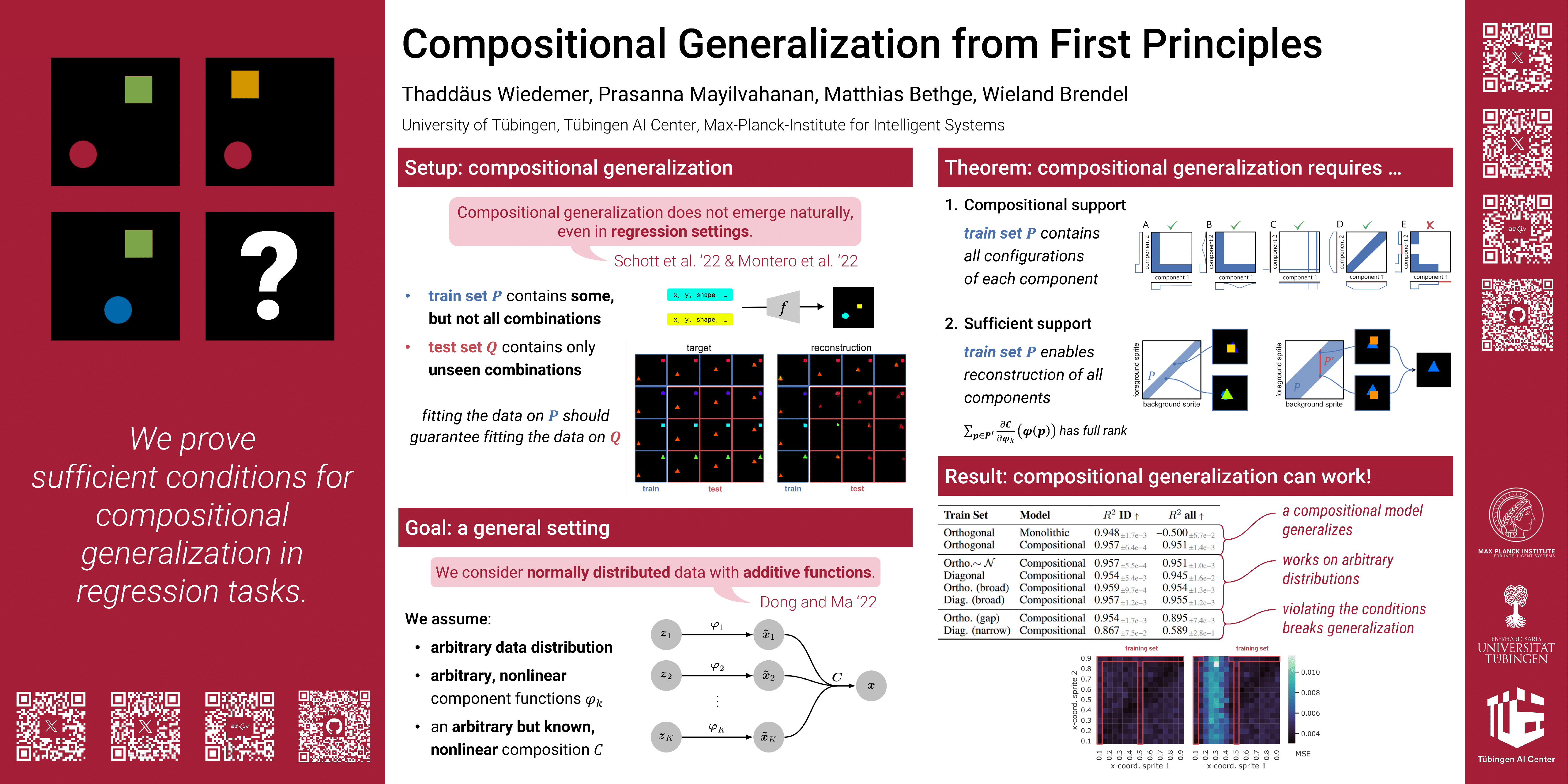 NeurIPS Poster Compositional Generalization from First Principles